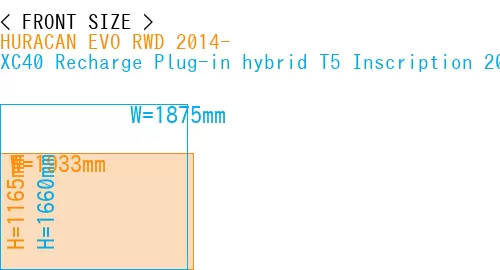 #HURACAN EVO RWD 2014- + XC40 Recharge Plug-in hybrid T5 Inscription 2018-